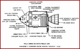  Apollo Command and Service Modules (CSM)